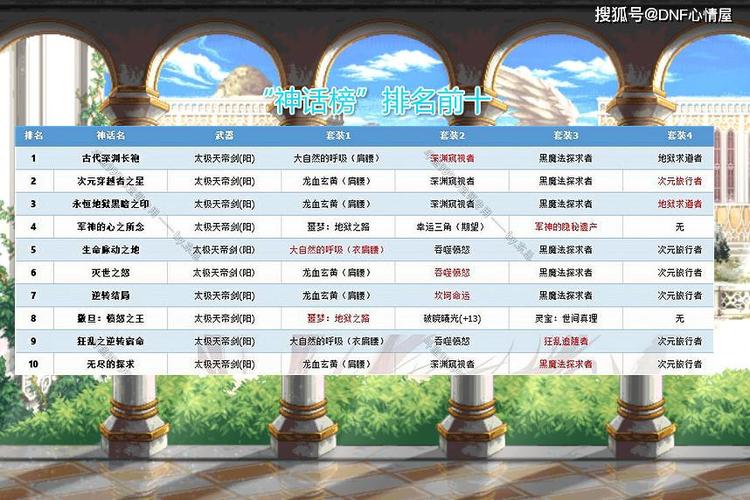 DNF:有哪些值得当大号养的神话?