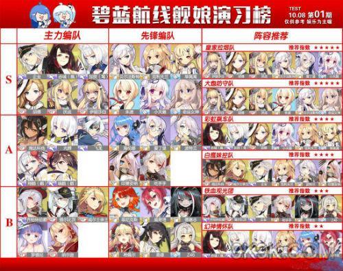 碧蓝航线低耗队2020阵容搭配