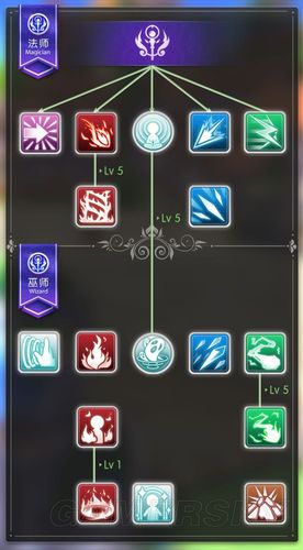 魔力宝贝练级巫师怎么分配技能?