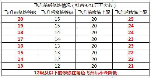 梦幻西游129最新攻略，梦幻西游129最效率的组合