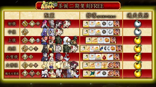FGO国服2020圣诞无限池素材刷取攻略
