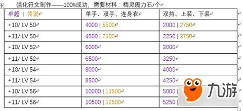 冒险岛2装备强化等级最高多少级