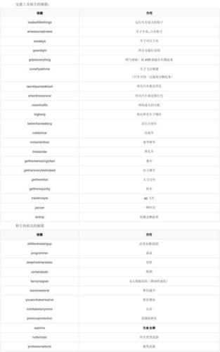 侠盗飞车罪恶都市刷钱的秘籍，侠盗猎车罪恶都市刷钱