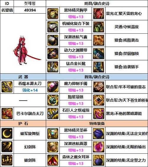 dnf剑魔110级装备搭配
