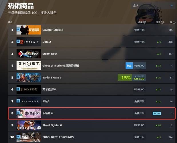 steam游戏价格？steam游戏价格最低的国家？