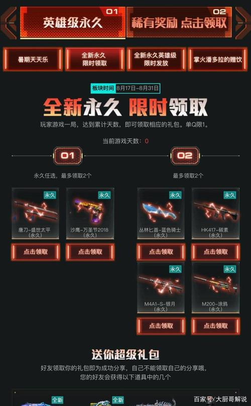 Cf永久枪有哪些(图文)!