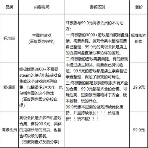 游戏《三国志13》怎么增加购买名品的资金?