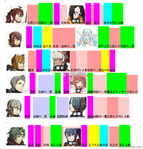 火焰纹章if子代能继承什么技能