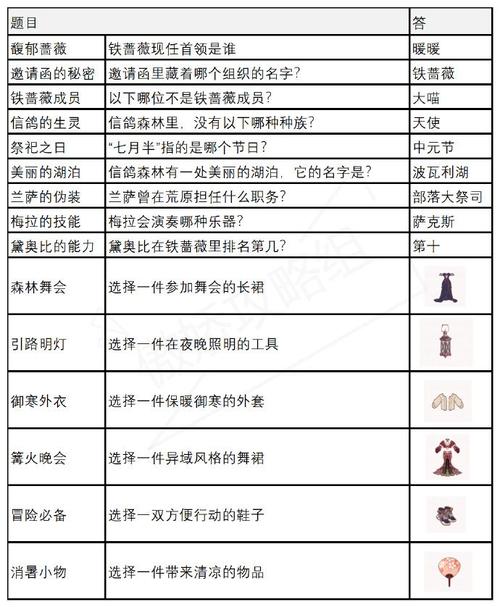 奇迹暖暖知识问答答案是什么-知识问答答案汇总