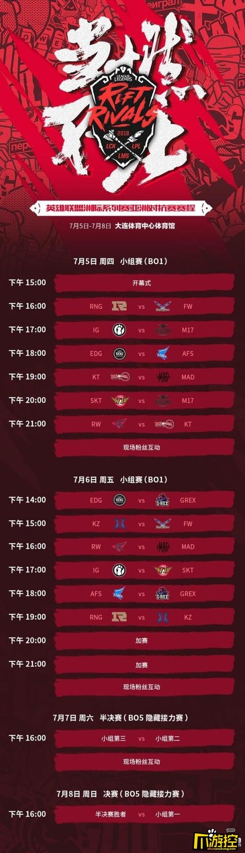 英雄联盟LOL洲际赛赛程及参赛地区战队介绍