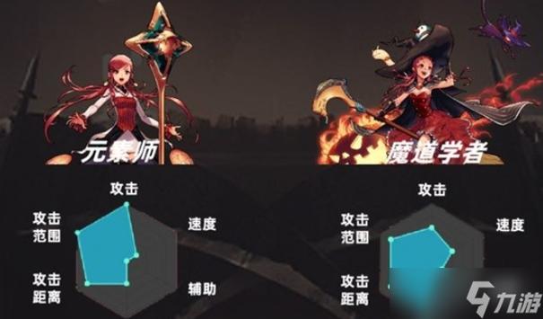 dnf元素师要学什么技能啊