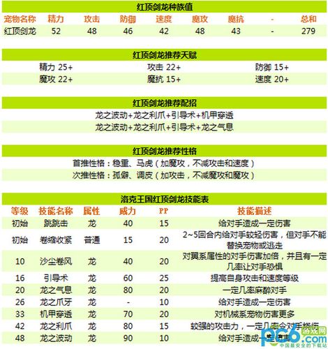 洛克王国所有技能表