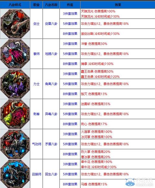 剑灵45气功八卦选择