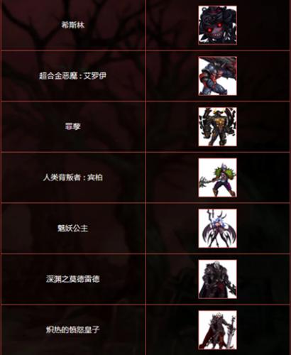 DNF各个图怪物与领主名字