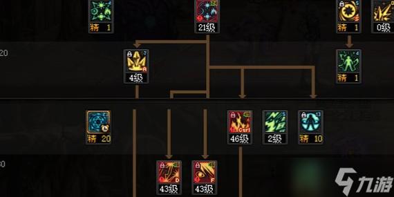 DNF大神给个元素爆破师刷图技能加点攻略呗,好吧,我是新手。