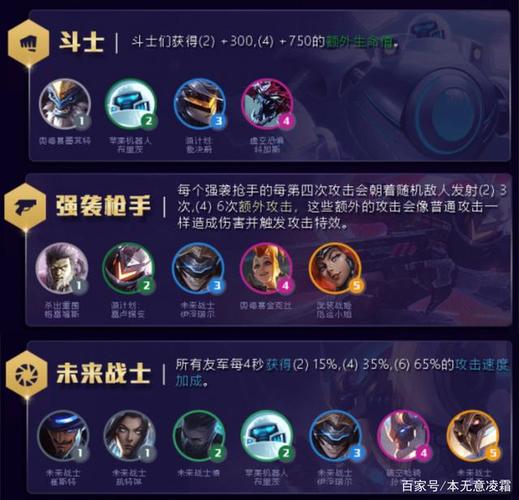 云顶之弈s3有什么英雄