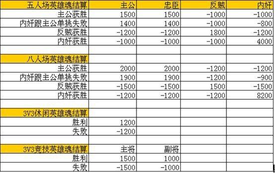 前线任务5怎么升官职