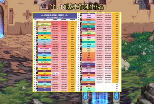地下城怎么搜职业排名，地下城在哪看排行榜？