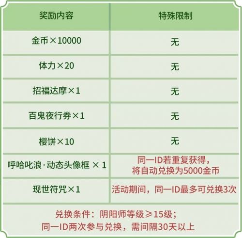 阴阳师金币大作战奖励攻略(阴阳师金币大作战任务怎么刷新)