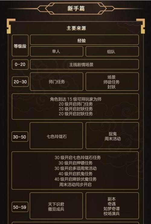 梦幻西游新区怎么升级最快?