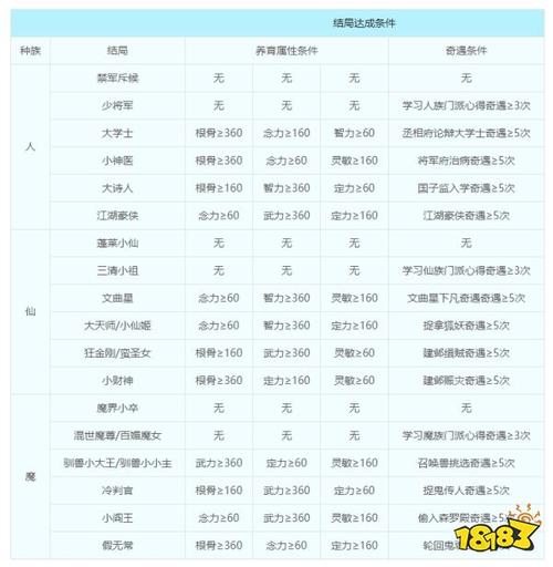梦幻西游攻略