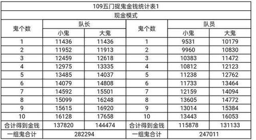 梦幻西游互通版一天能赚多少钱