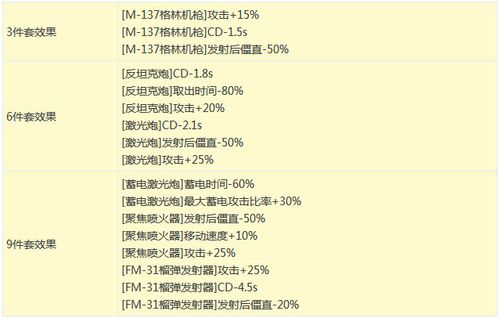 地下城与勇士里面的装备耐久度怎么提升