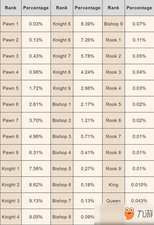 DOTA2中2022段位对应分数表是什么样的?