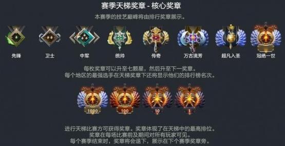 dota2天梯(了解排名、赛制和奖励等信息)