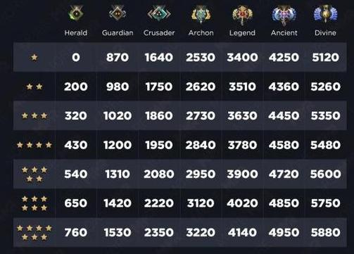 dota2天梯段位机制dota2天梯机制