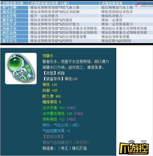 梦幻西游点化套装有什么小技巧?