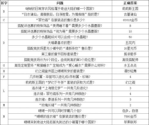奇迹暖暖知识问答答案是什么-知识问答答案汇总