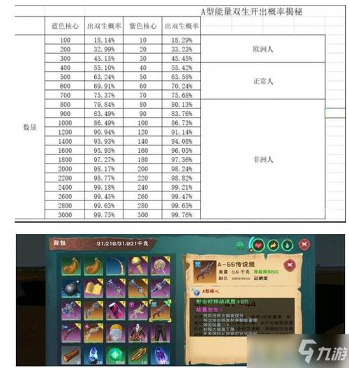 创造与魔法铁镐添加剂是什么
