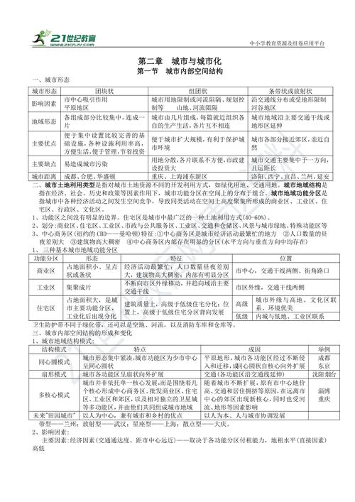 高一地理必修二知识总结
