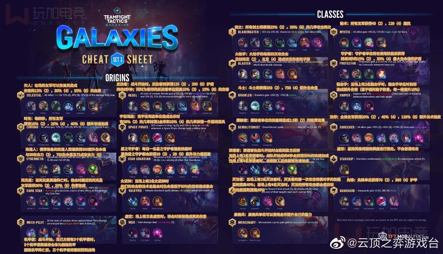 云顶之弈s3羁绊及装备