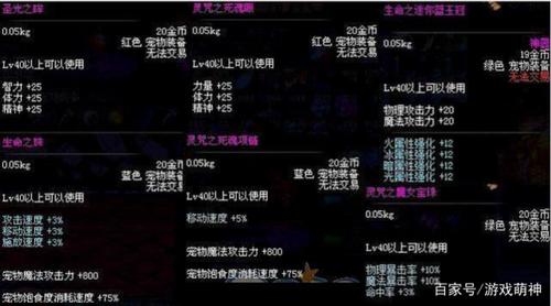 dnf宠物装备刷哪个地图容易出
