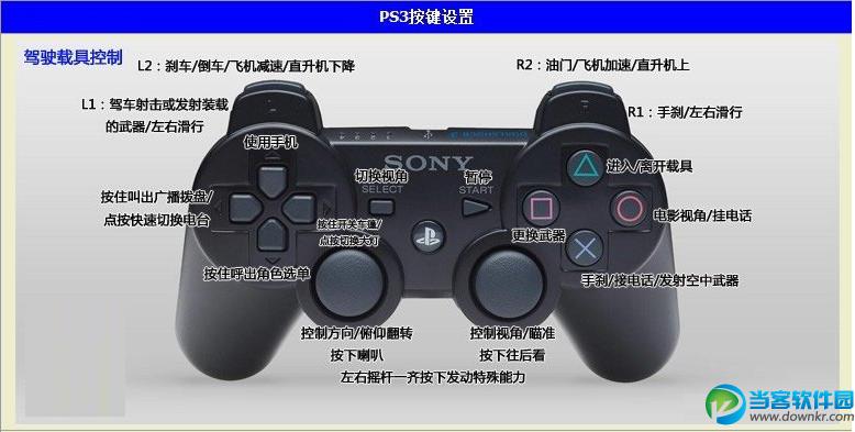 PS2上GTA圣安地列斯的手柄按键是怎么设置的?