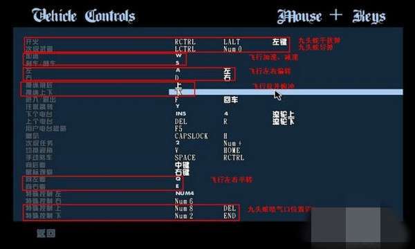 侠盗猎车手中圣安地列斯的键盘各按键如何操控?