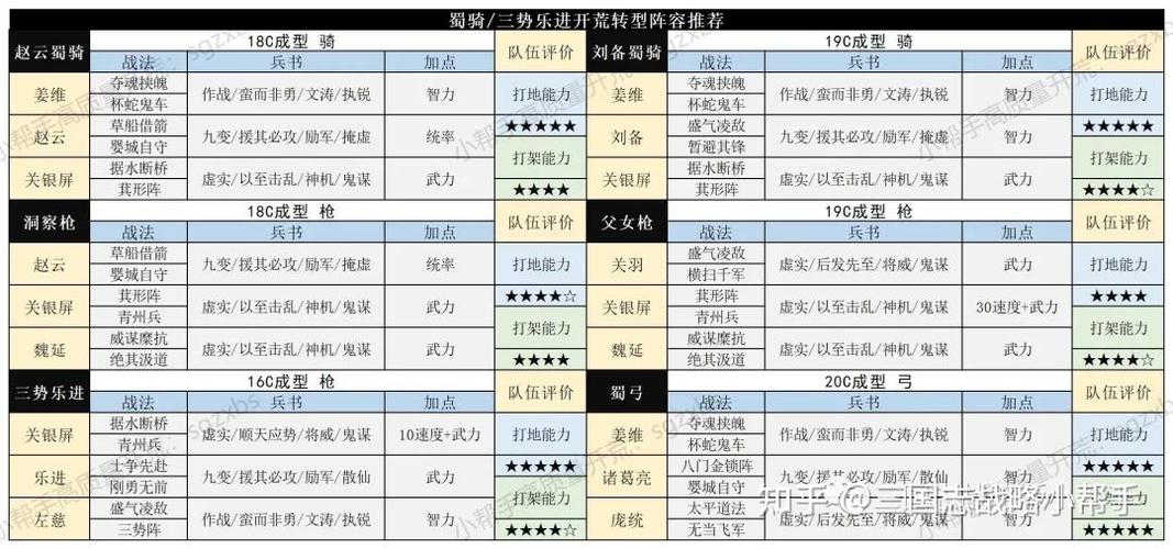 三国志战略版开荒攻略?