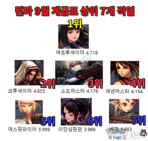 韩服地下城新职业巫女，地下城巫女装备搭配？
