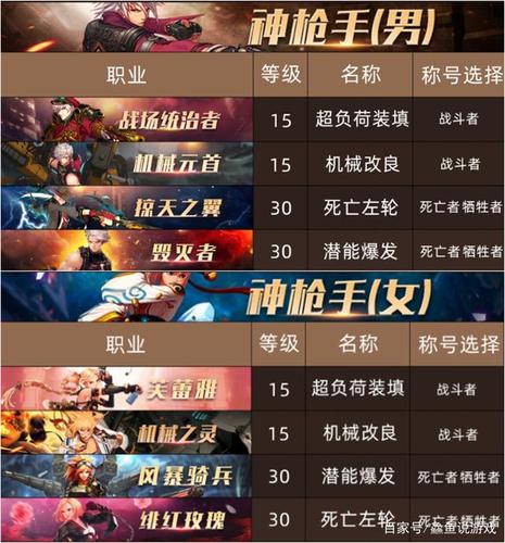 DNF90级职业怎么选择推荐?dnf90版刷图职业排行?