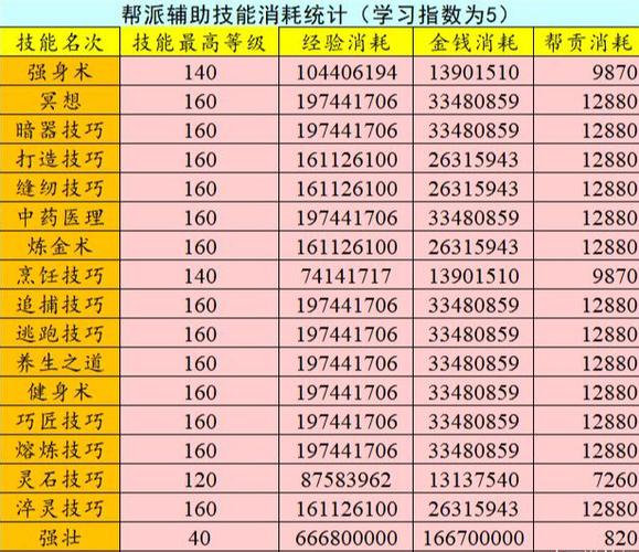 梦幻西游强壮怎么练,有什么用途啊?