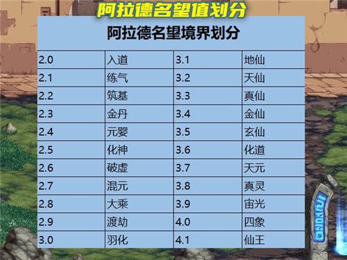《地下城与勇士》范围词条全解析