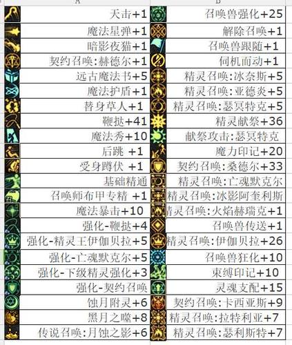 2023地下城召唤师技能加点地下城与勇士召唤师技能排法