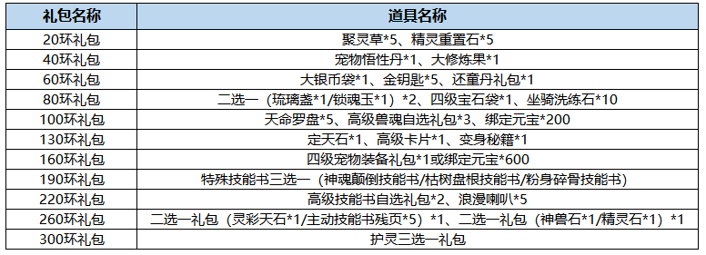 《西游女儿国》宠物玩法介绍