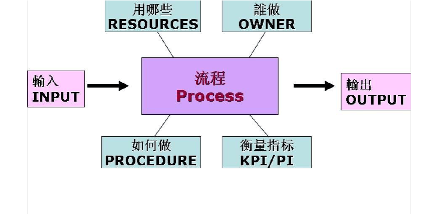 如何理解现代管理就是以人为中心的管理?