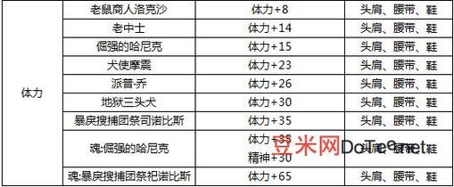 2023dnf附魔宝珠大全(地下城附魔伤害介绍)「已分享」