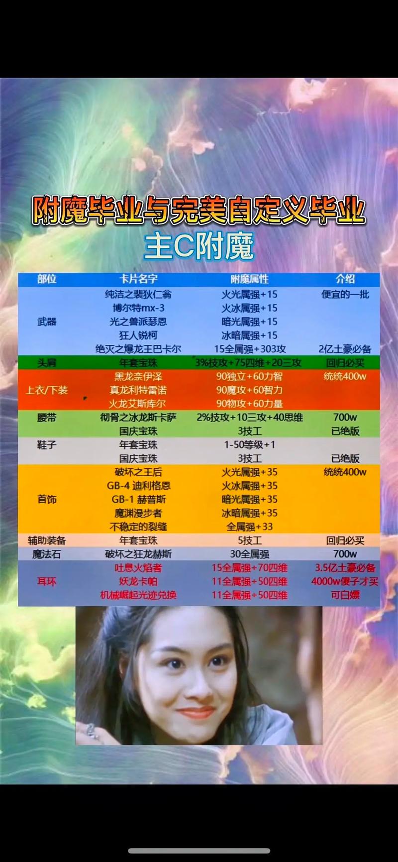附魔DNF《地下城与勇士》中的附魔