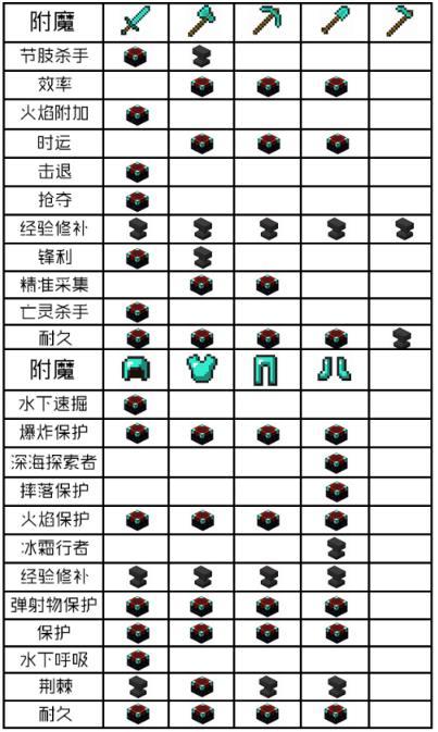 魔法石可以附魔什么