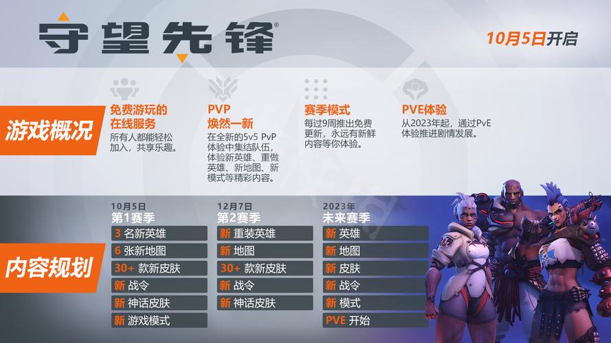 守望先锋现在免费吗2022